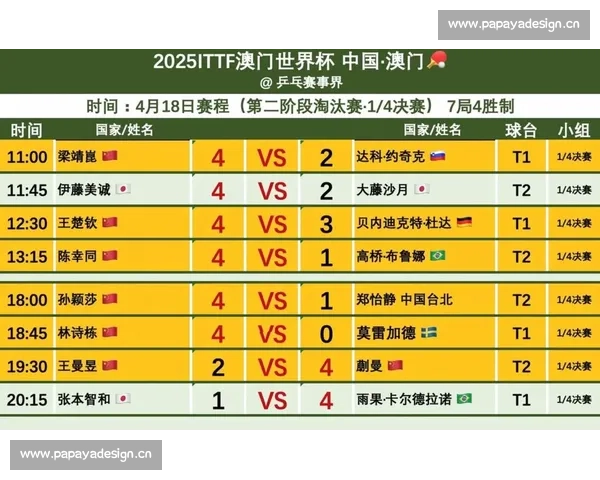 冷静旁观！2026世界杯积分榜，数据不会说谎