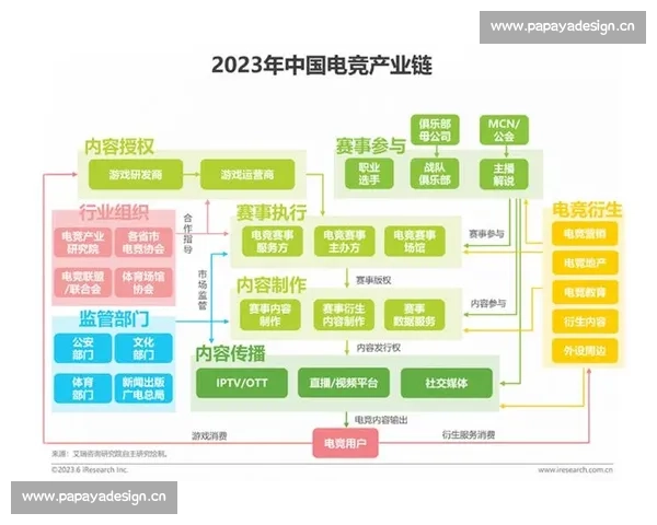 流量密码还是未来风口电竞全球品牌大会等你解读